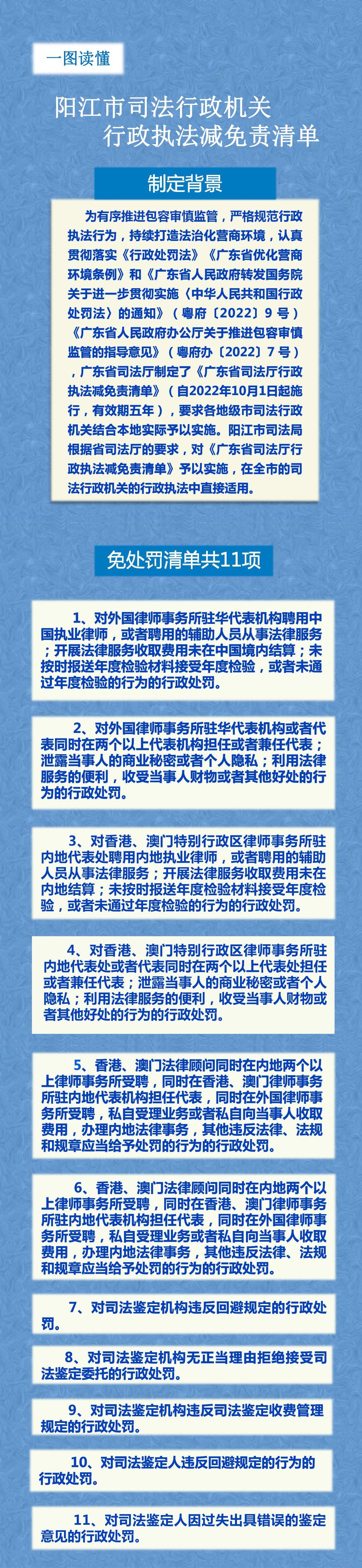 《陽江市司法行政機(jī)關(guān)行政執(zhí)法減免責(zé)清單（一圖讀懂）》長圖(1).jpg